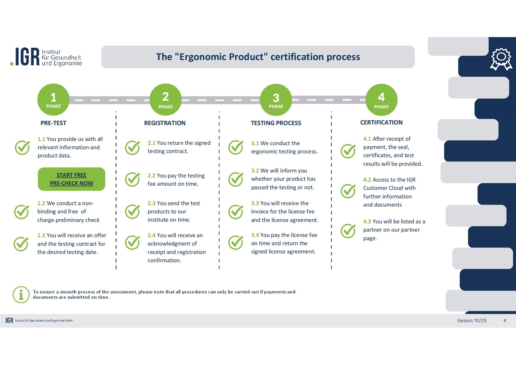 Roadmap Ergonomisches Produkt Englisch